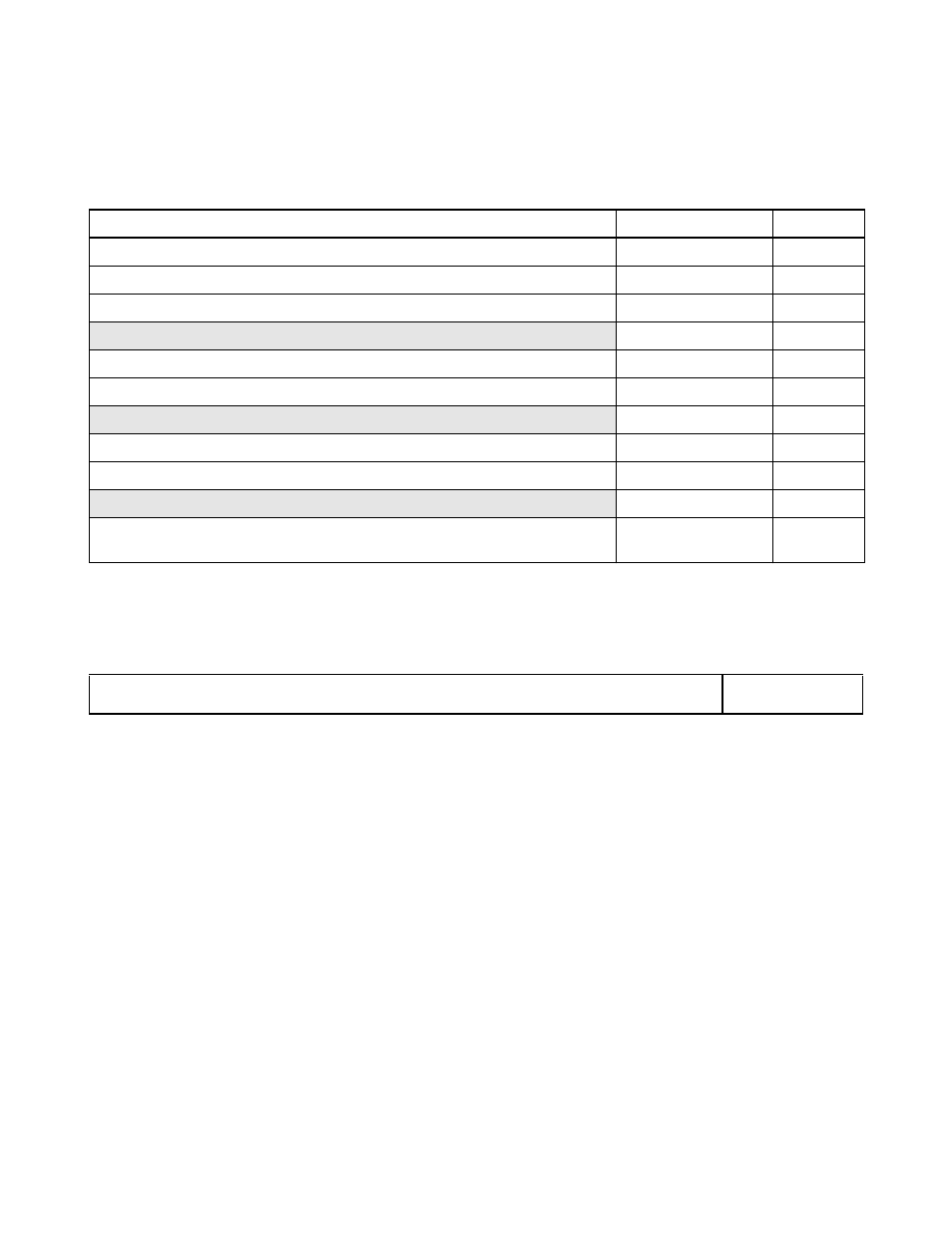 Table4.4 pci memory [0] address map, Table4.5 pci memory [1] address map, Pci memory [0] address map | Pci memory [1] address map | Avago Technologies LSI53C1020 User Manual | Page 111 / 176