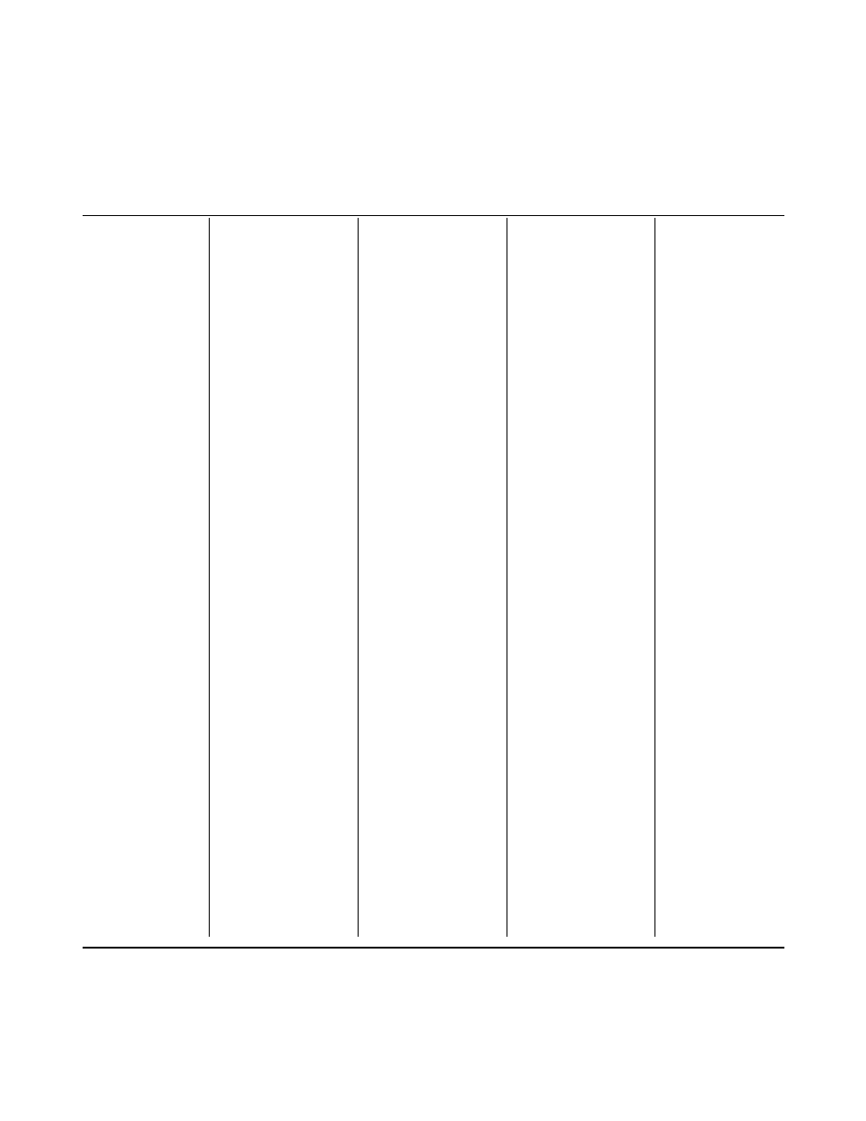 Lsi53c1020 456-pin pinout by signal name, Table 5.20 | Avago Technologies LSI53C1020 User Manual | Page 142 / 176