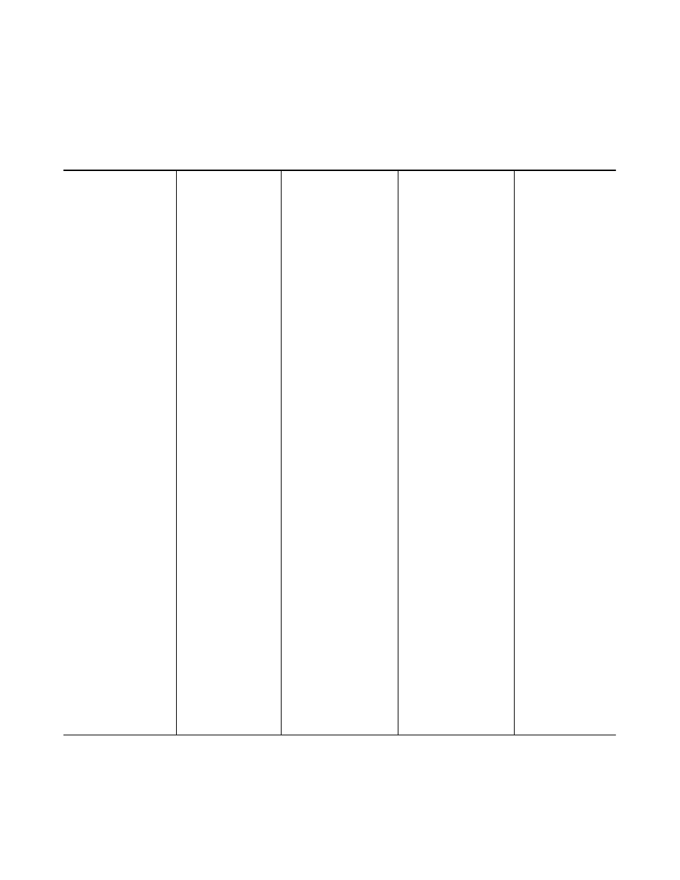 Lsi53c1020 456-pin pinout by bga position, Table 5.21 | Avago Technologies LSI53C1020 User Manual | Page 144 / 176