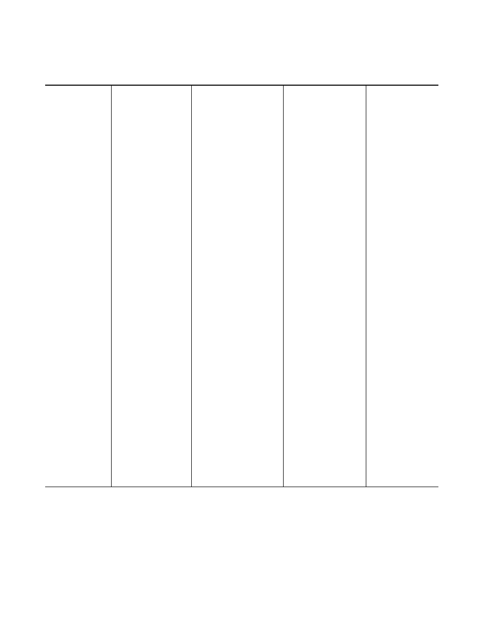 Avago Technologies LSI53C1020 User Manual | Page 145 / 176