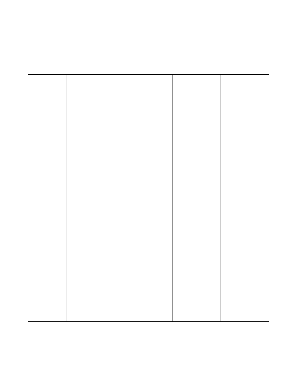 Lsi53c1020a 384-pin pinout by signal name, Table 5.22 | Avago Technologies LSI53C1020 User Manual | Page 147 / 176