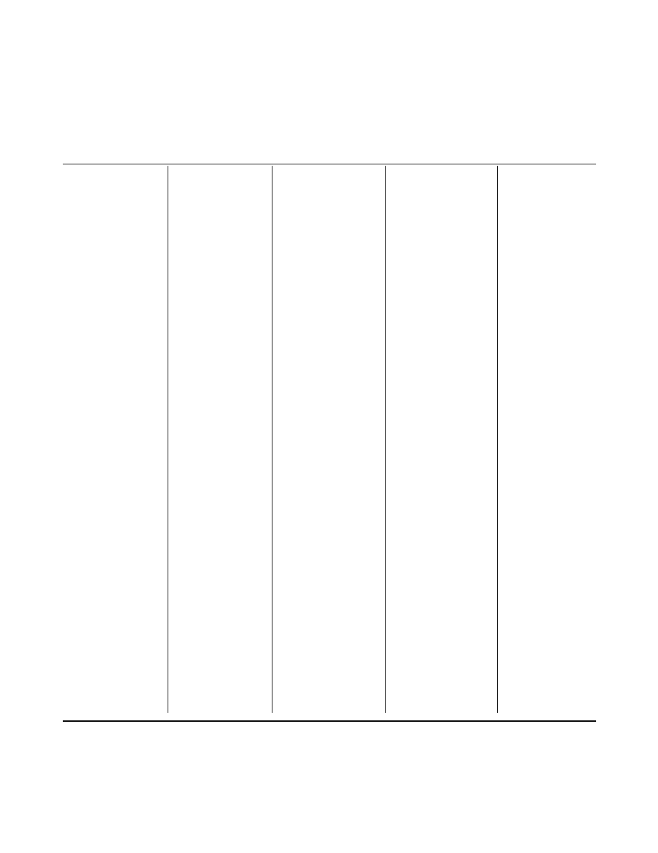 Lsi53c1020a 384-pin pinout by bga position, Table 5.23 | Avago Technologies LSI53C1020 User Manual | Page 149 / 176