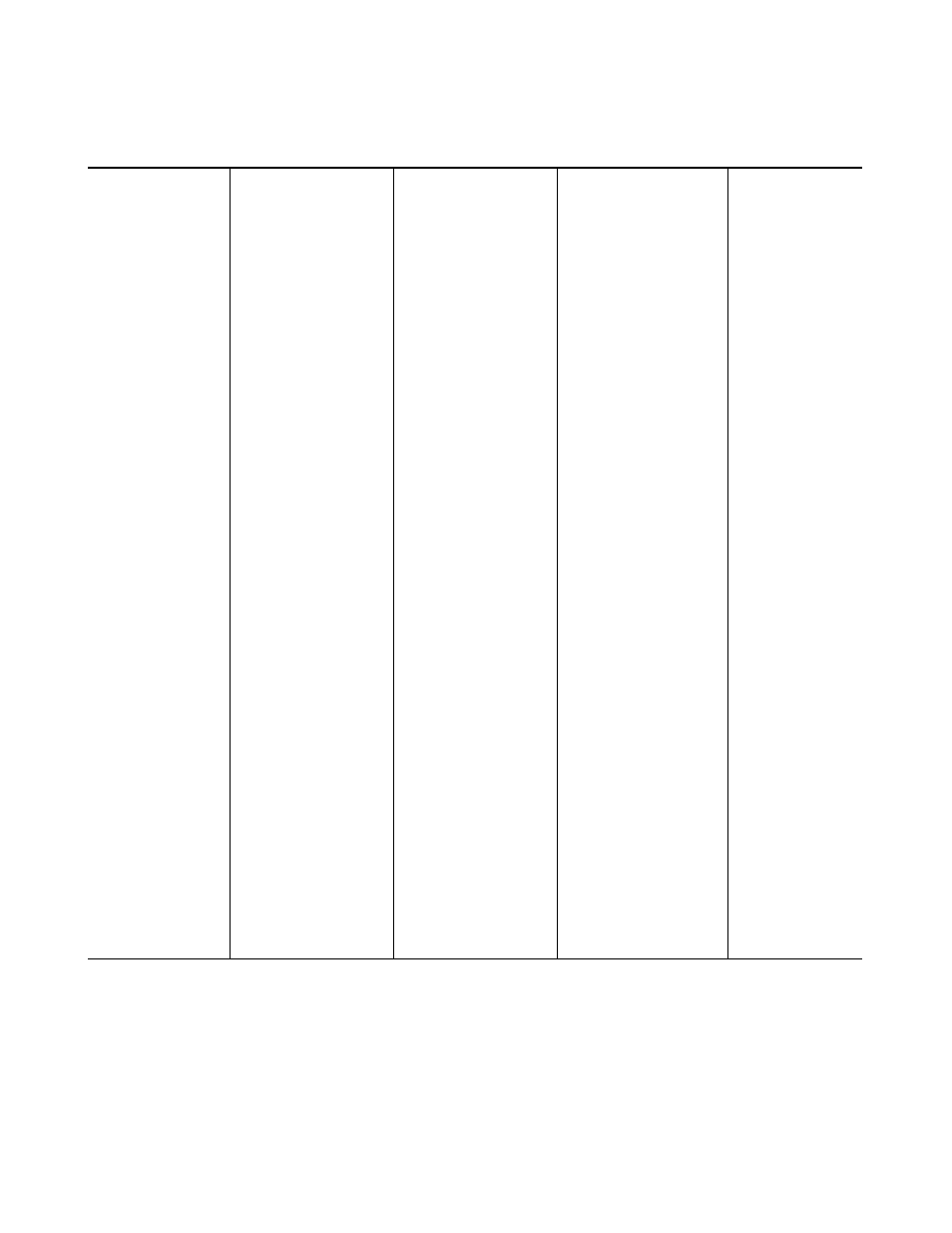 Avago Technologies LSI53C1020 User Manual | Page 150 / 176