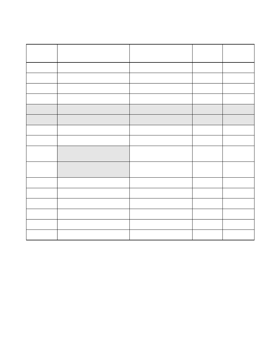 Table2.1 pci/pci-x bus commands and encodings, Pci/pci-x bus commands and encodings, Table 2.1 | Avago Technologies LSI53C1020 User Manual | Page 36 / 176