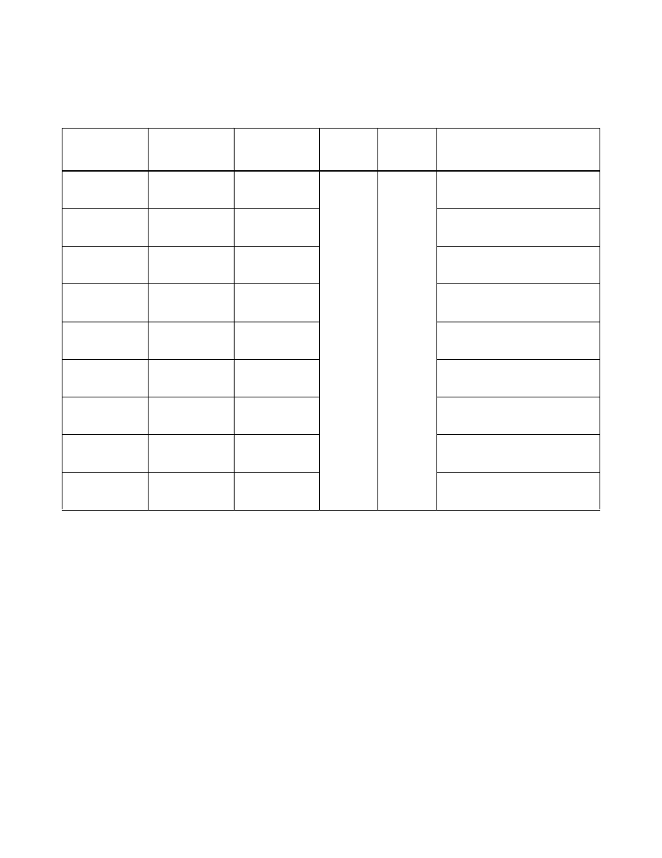 Table3.10 scsi channel control signals, Scsi channel control signals | Avago Technologies LSI53C1020 User Manual | Page 67 / 176