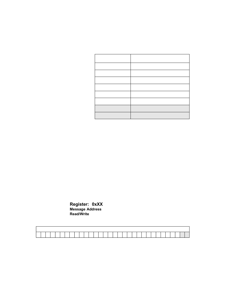 Multiple message enable field bit encoding, Message address, Register: 0xxx | Avago Technologies LSI53C1030 User Manual | Page 108 / 170