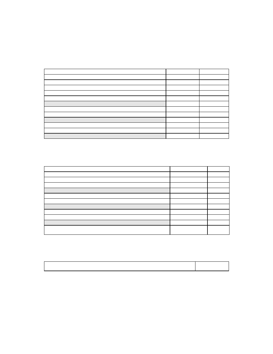 Table 4.6 pci i/o space address map, Table 4.7 pci memory [0] address map, Table 4.8 pci memory [1] address map | Pci i/o space address map, Pci memory [0] address map, Pci memory [1] address map, Table 4.6 | Avago Technologies LSI53C1030 User Manual | Page 115 / 170