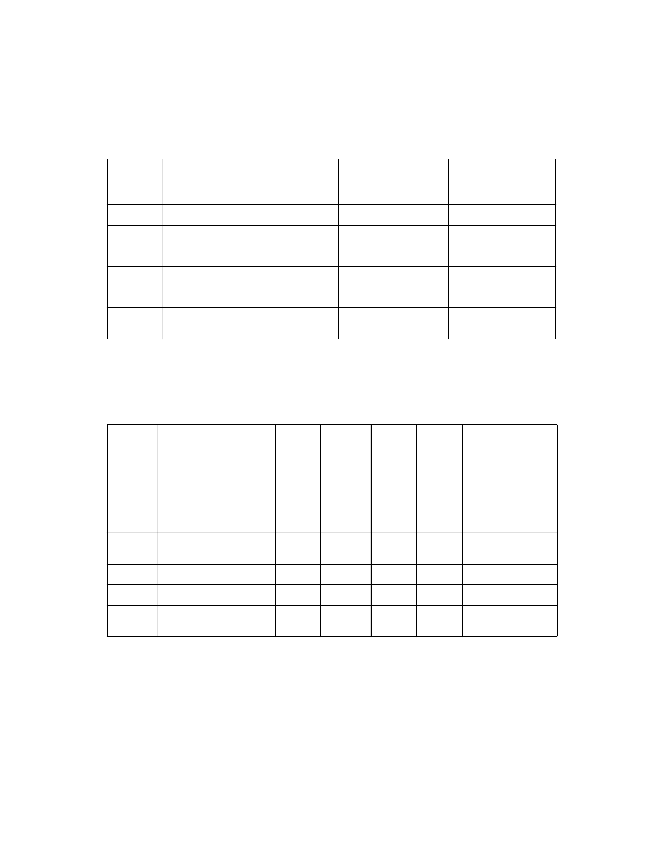 Table 5.1 absolute maximum stress ratings, Table 5.2 operating conditions, Absolute maximum stress ratings | Operating conditions | Avago Technologies LSI53C1030 User Manual | Page 126 / 170