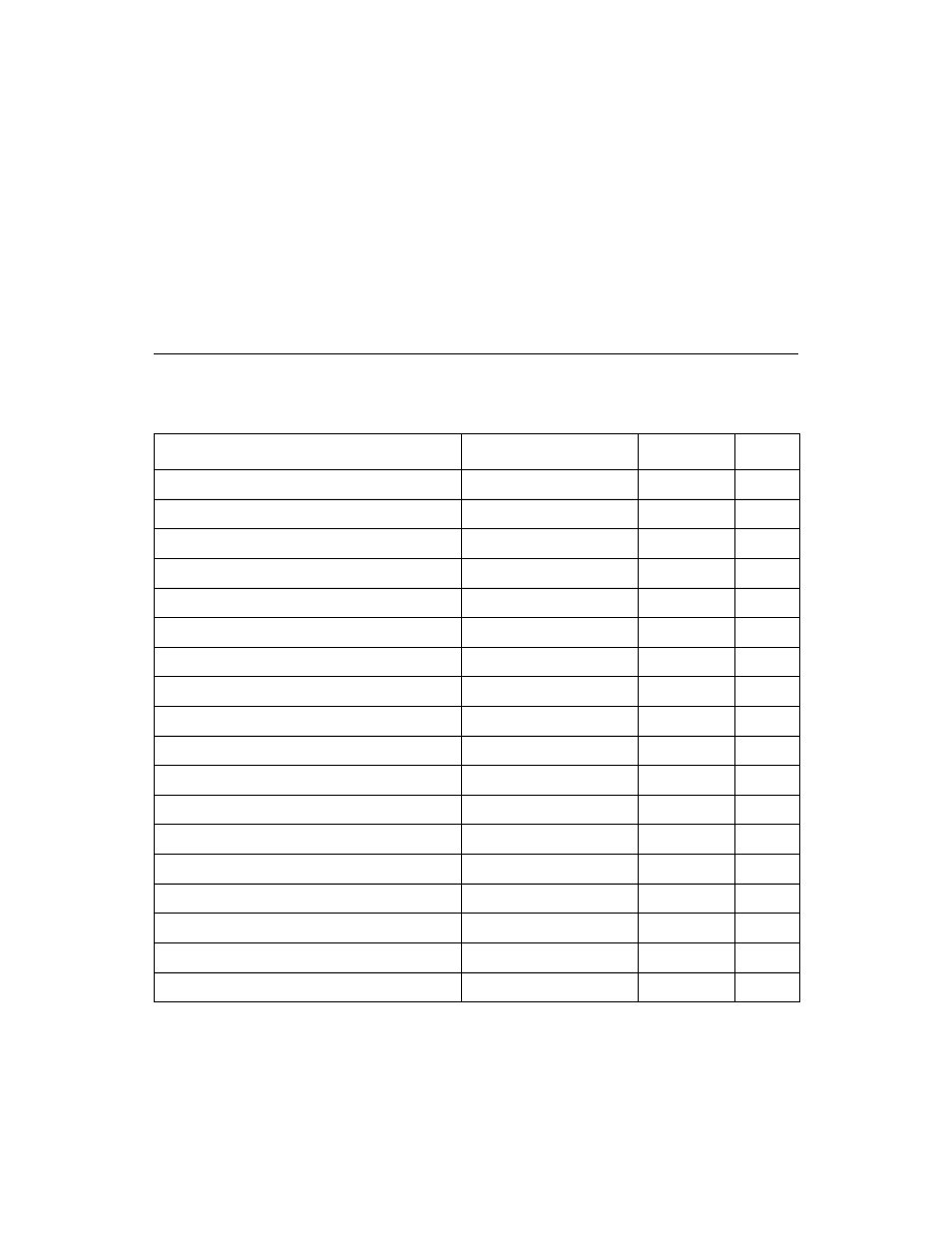 Appendixa register summary, Tablea.1 lsi53c1030 pci registers (cont.), Appendix a, register summary | Appendix a, Register summary, Lsi53c1030 pci registers, Appendix a register summary | Avago Technologies LSI53C1030 User Manual | Page 151 / 170