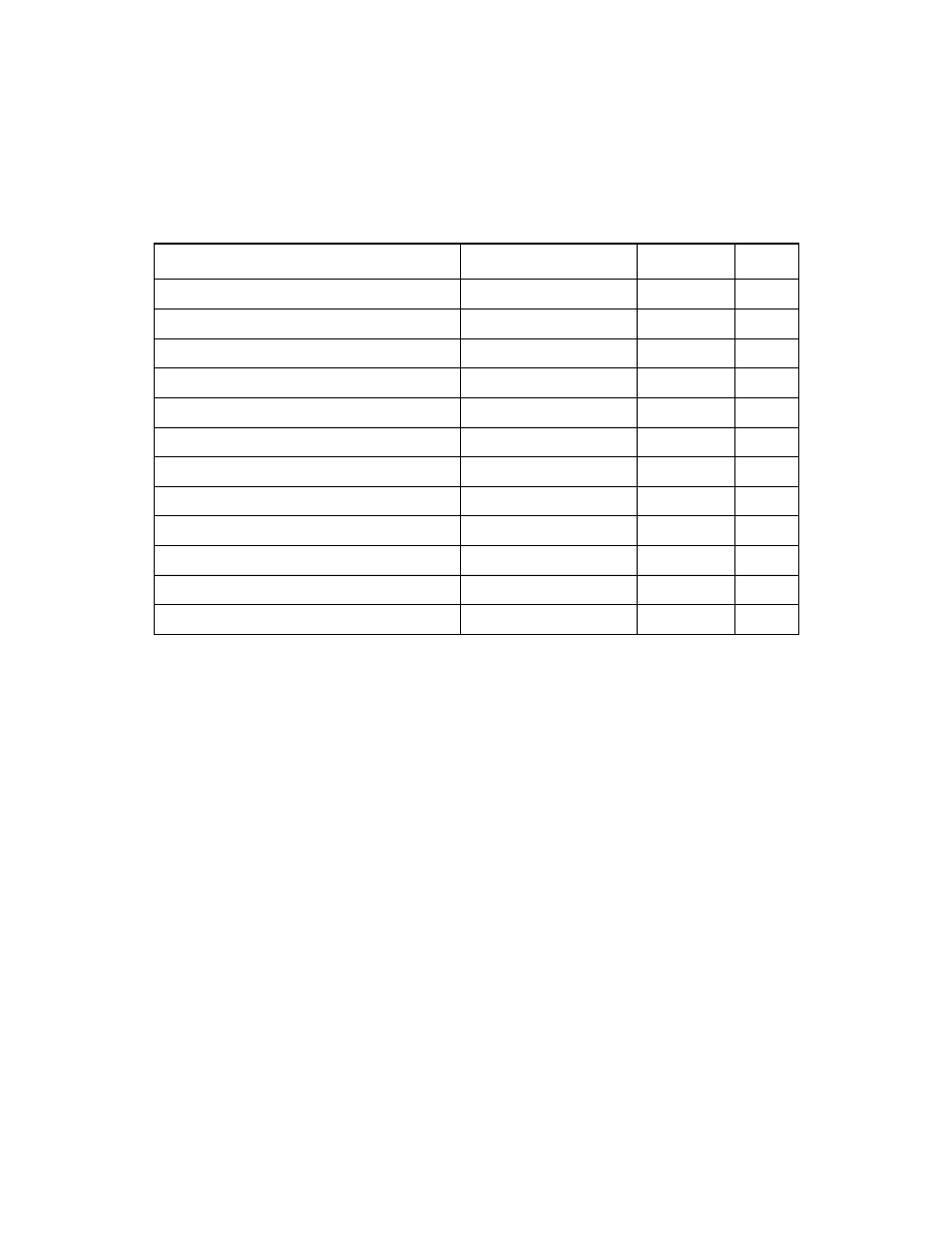 Tablea.2 lsi53c1030 pci i/o space registers, Lsi53c1030 pci i/o space registers | Avago Technologies LSI53C1030 User Manual | Page 153 / 170