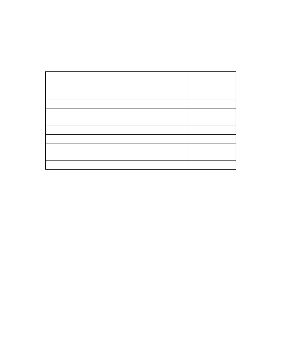 Tablea.3 lsi53c1030 pci i/o space registers, Lsi53c1030 pci i/o space registers | Avago Technologies LSI53C1030 User Manual | Page 154 / 170