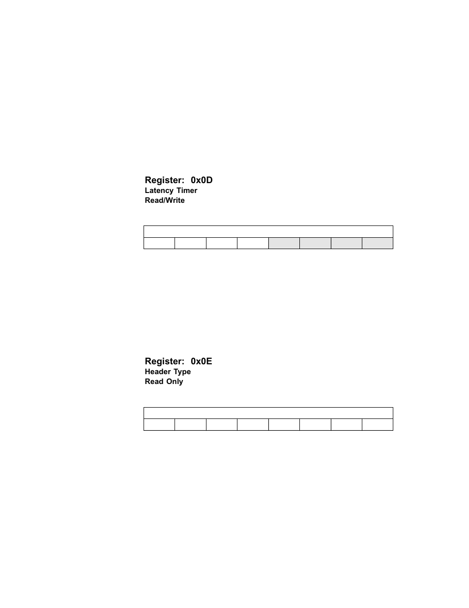 Header type, Latency timer, Register: 0x0d | Register: 0x0e | Avago Technologies LSI53C1030 User Manual | Page 94 / 170