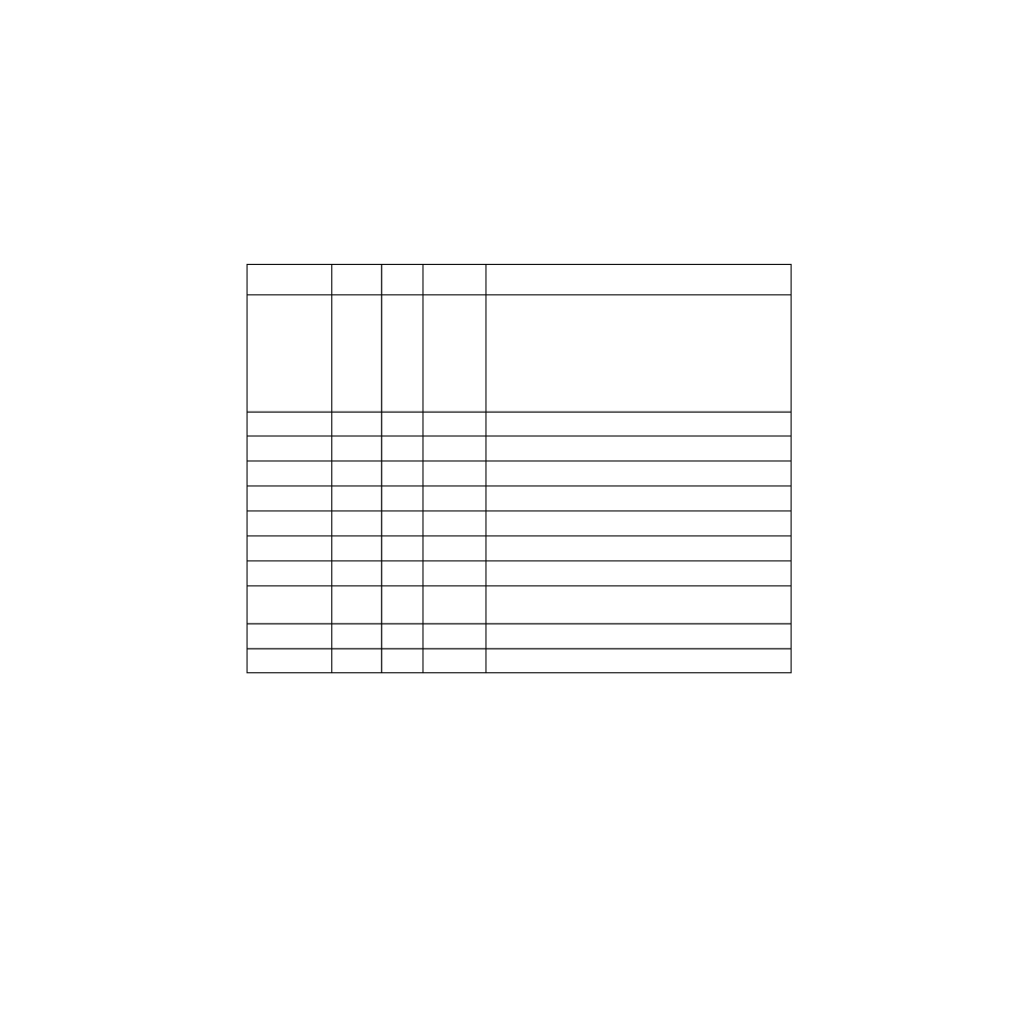 3 scsi a interface pins, Scsi a interface pins, Scsi a signal description | Avago Technologies LSI53C120 User Manual | Page 34 / 68