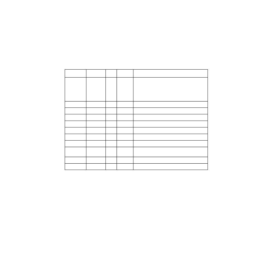 4 scsi b single-ended interface pins, Scsi b single-ended interface pins, Scsi b signal description | Avago Technologies LSI53C120 User Manual | Page 35 / 68