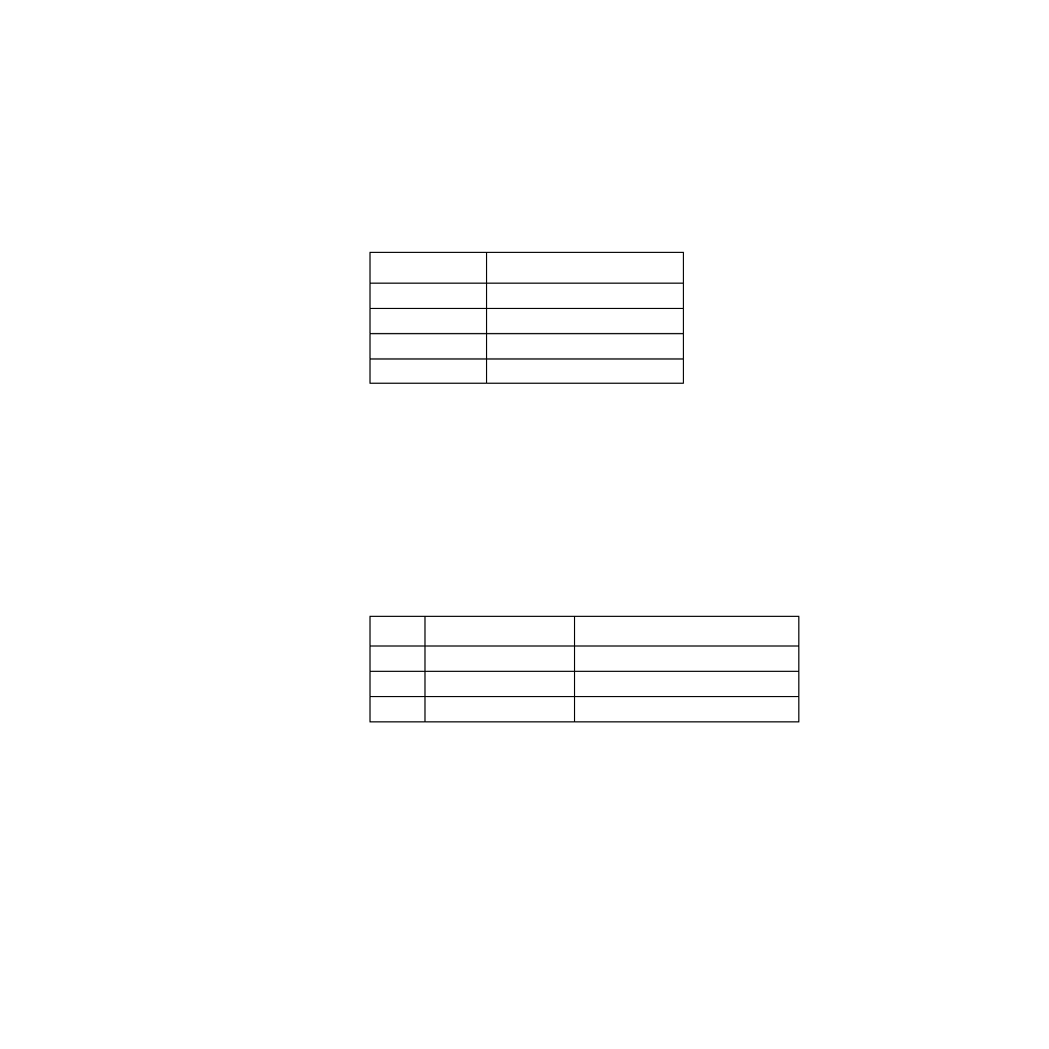 Termination control connector j4, Led description | Avago Technologies LSI53C120 User Manual | Page 25 / 29