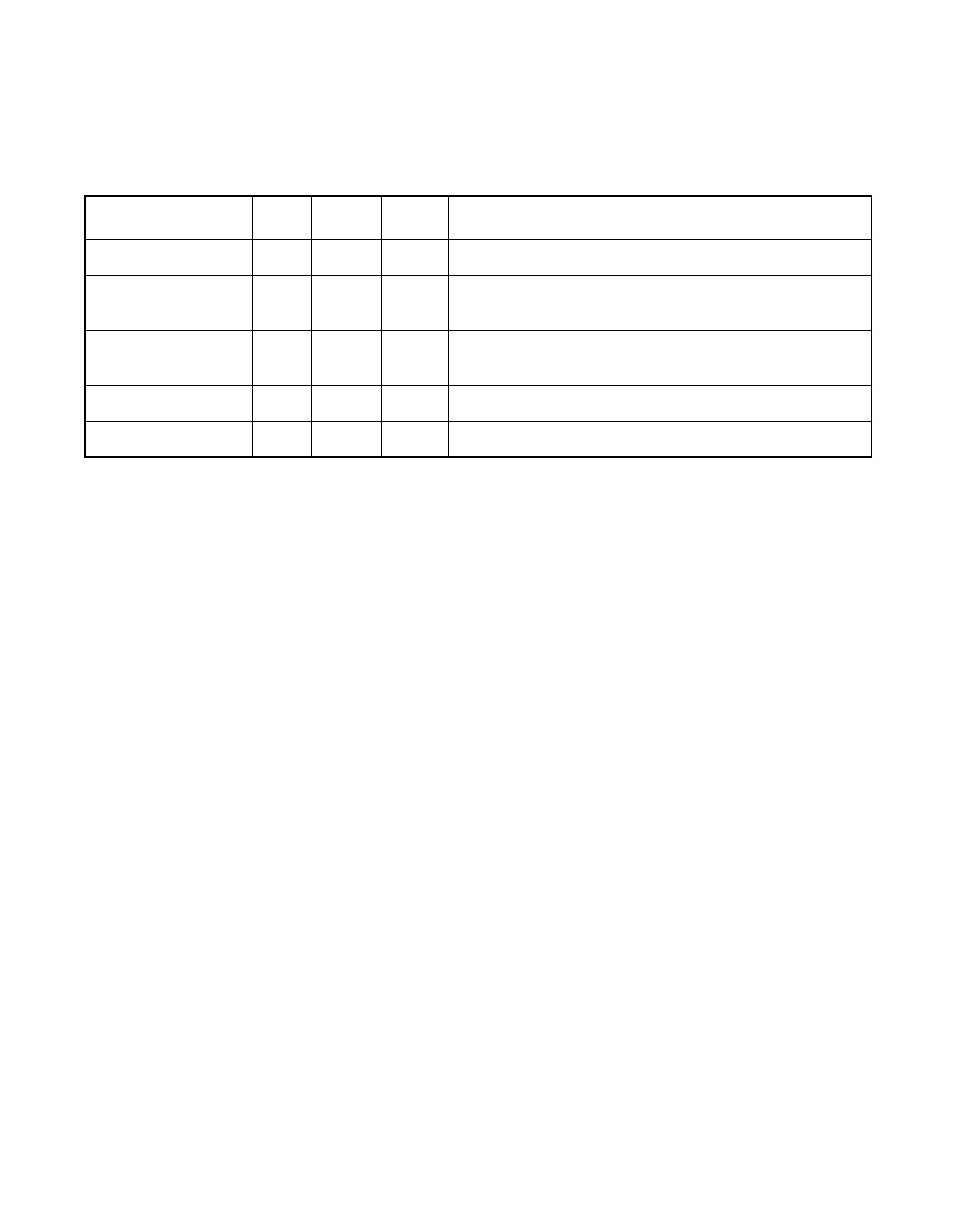 Table 3.3 chip interface control pins, Chip interface control pins, Table 3.3 | Avago Technologies LSI53C140 User Manual | Page 43 / 82