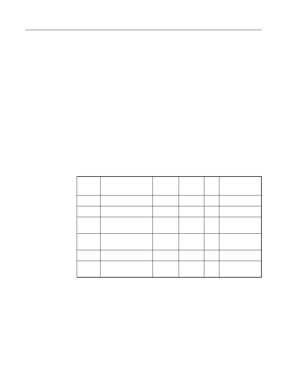 2 electrical characteristics, 1 dc characteristics, Table 3.5 absolute maximum stress ratings | Electrical characteristics, Dc characteristics, Absolute maximum stress ratings, Section 3.2, “electrical, Characteristics | Avago Technologies LSI53C140 User Manual | Page 45 / 82