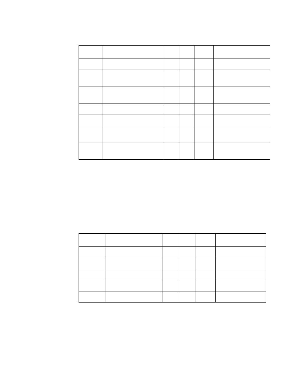 Table 3.6 operating conditions, Operating conditions, Lvd driver scsi signals—a_sd[15:0 | Operating, Conditions | Avago Technologies LSI53C140 User Manual | Page 46 / 82