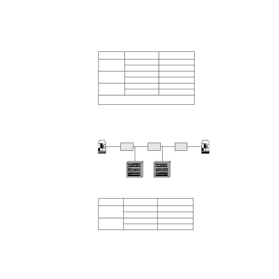 Table 1.2 scsi bus distance requirements, Figure1.3 lsi53c180 scsi bus device, Table 1.3 transmission mode distance requirements | Lsi53c180 scsi bus device, Scsi bus distance requirements, Transmission mode distance requirements | Avago Technologies LSI53C180 User Manual | Page 14 / 80