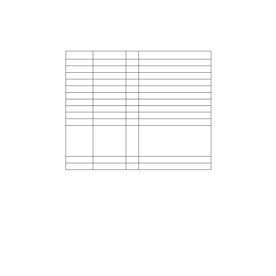 Table 3.1 scsi a side interface pins, Scsi a side interface pins, Table 3.1 | Avago Technologies LSI53C180 User Manual | Page 39 / 80
