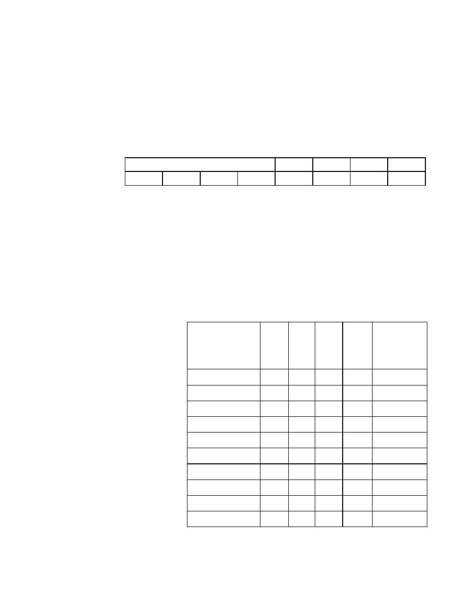 Table 4.6 scsi synchronous data fifo word count, Scsi synchronous data fifo word count, Scsi status | One (sstat1), Scsi status one (sstat1), Register: 0x0e | Avago Technologies LSI53C876E User Manual | Page 140 / 322