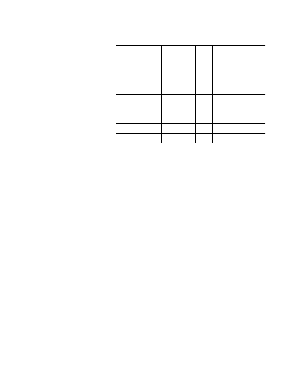 Avago Technologies LSI53C876E User Manual | Page 141 / 322