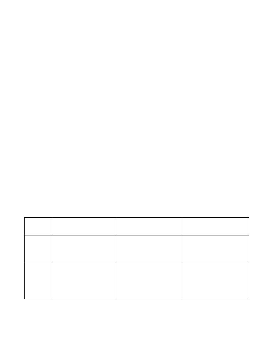 4 move to/from sfbr cycles, Table 5.2 read/write instructions, Move to/from sfbr cycles | Read/write instructions | Avago Technologies LSI53C876E User Manual | Page 215 / 322