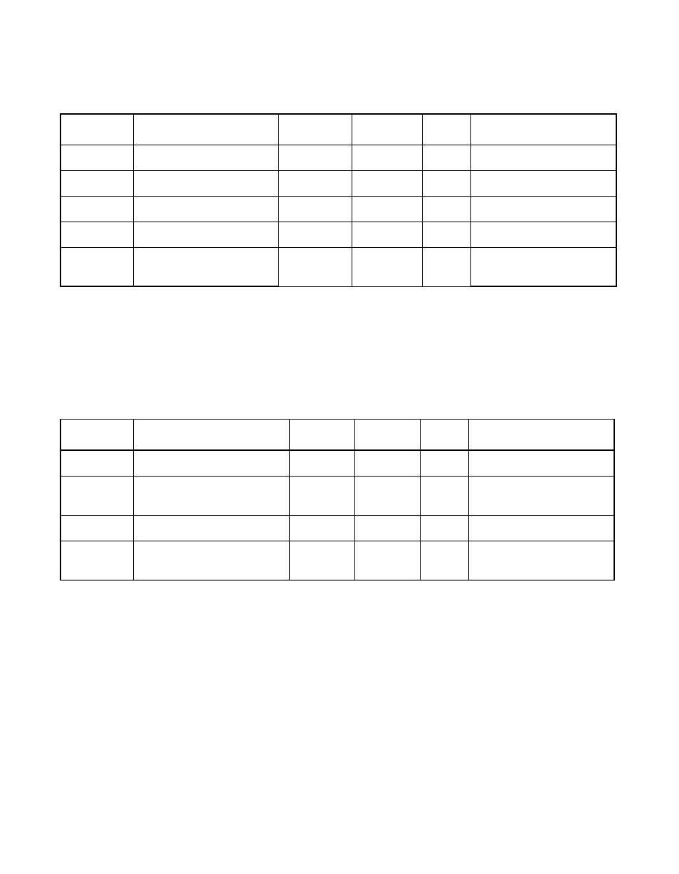 Table 6.1 absolute maximum stress ratings, Table 6.2 operating conditions, Absolute maximum stress ratings | Operating conditions, Table 6.1 | Avago Technologies LSI53C876E User Manual | Page 234 / 322