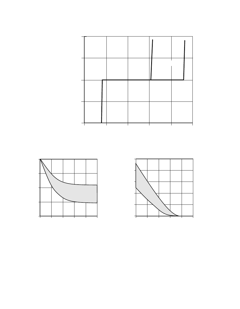 Input current as a function of input voltage, Output current as a function of output voltage | Avago Technologies LSI53C876E User Manual | Page 243 / 322