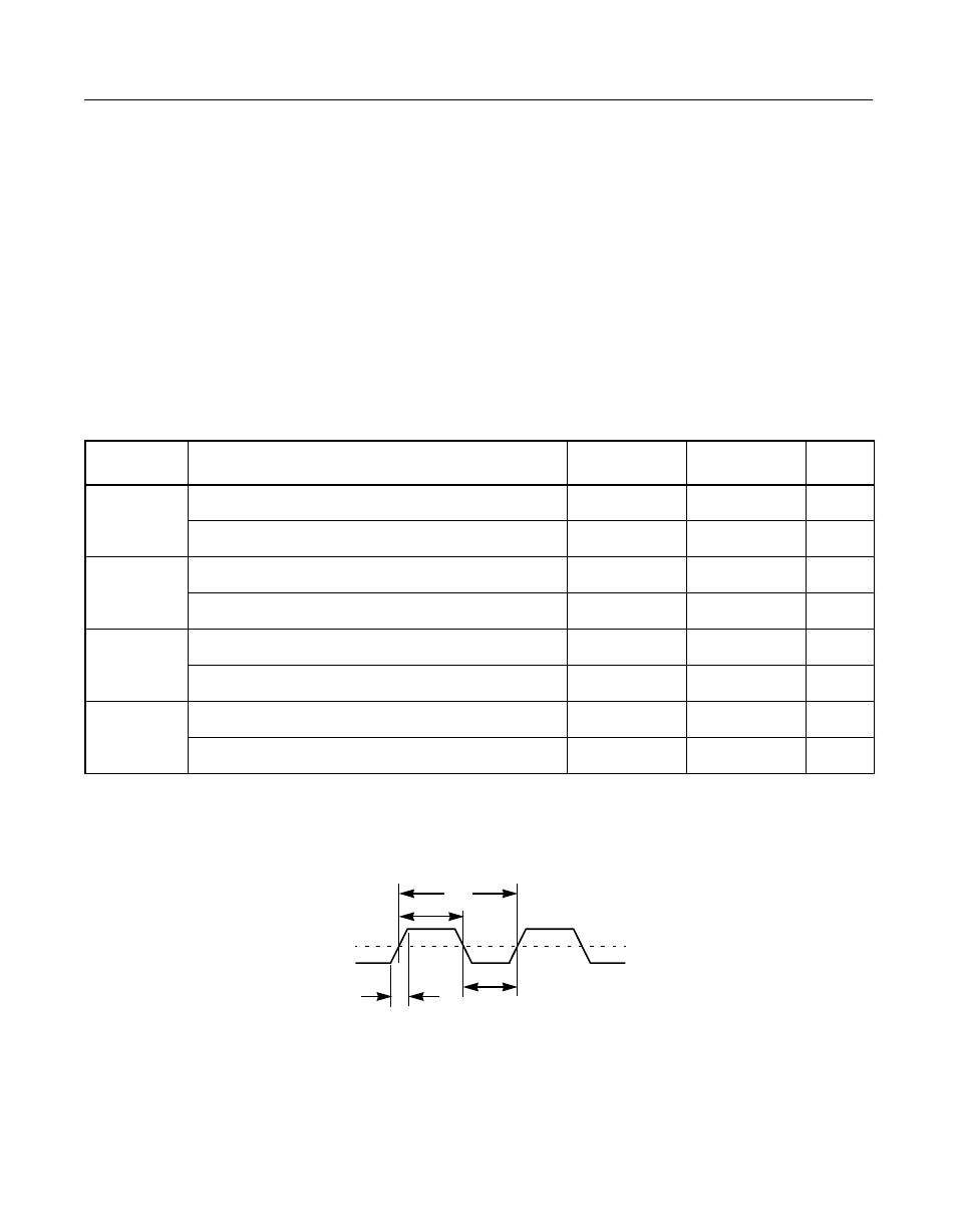 4 ac characteristics, Table 6.21 clock timing, Figure6.6 clock timing | Ac characteristics, Clock timing, Section 6.4, “ac characteristics | Avago Technologies LSI53C876E User Manual | Page 244 / 322
