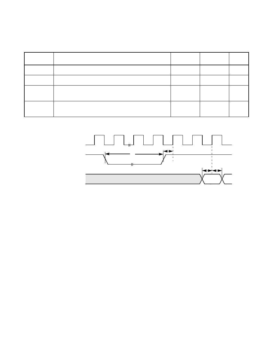 Table 6.22 reset input, Figure6.7 reset input, Reset input | Avago Technologies LSI53C876E User Manual | Page 245 / 322