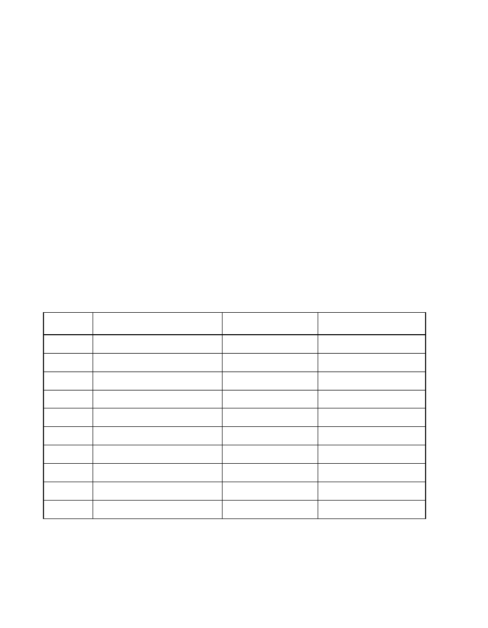 2 pci bus commands and functions supported, Table 2.1 pci bus commands and encoding types, Pci bus commands and functions supported | Pci bus commands and encoding types | Avago Technologies LSI53C876E User Manual | Page 26 / 322