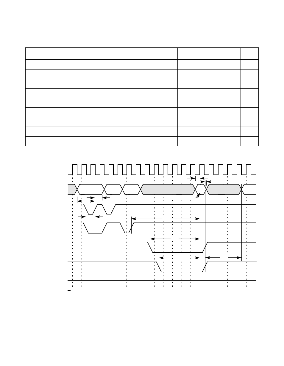 Read cycle, normal/fast memory, Read cycle, norma/fast memory, 128 kbytes), single byte | Access | Avago Technologies LSI53C876E User Manual | Page 276 / 322