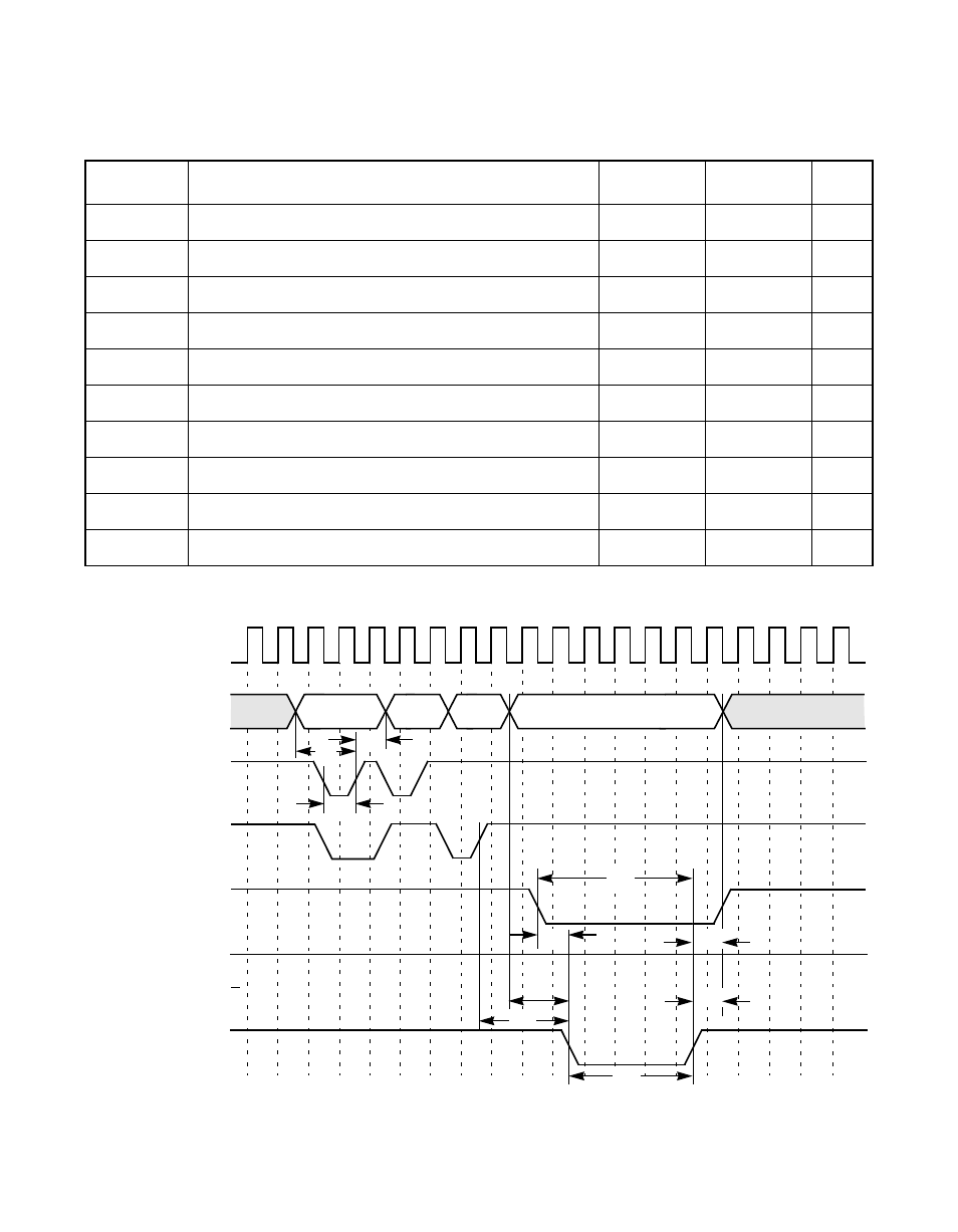 Write cycle, normal/fast memory, 128 kbytes), single byte, Access | Avago Technologies LSI53C876E User Manual | Page 277 / 322