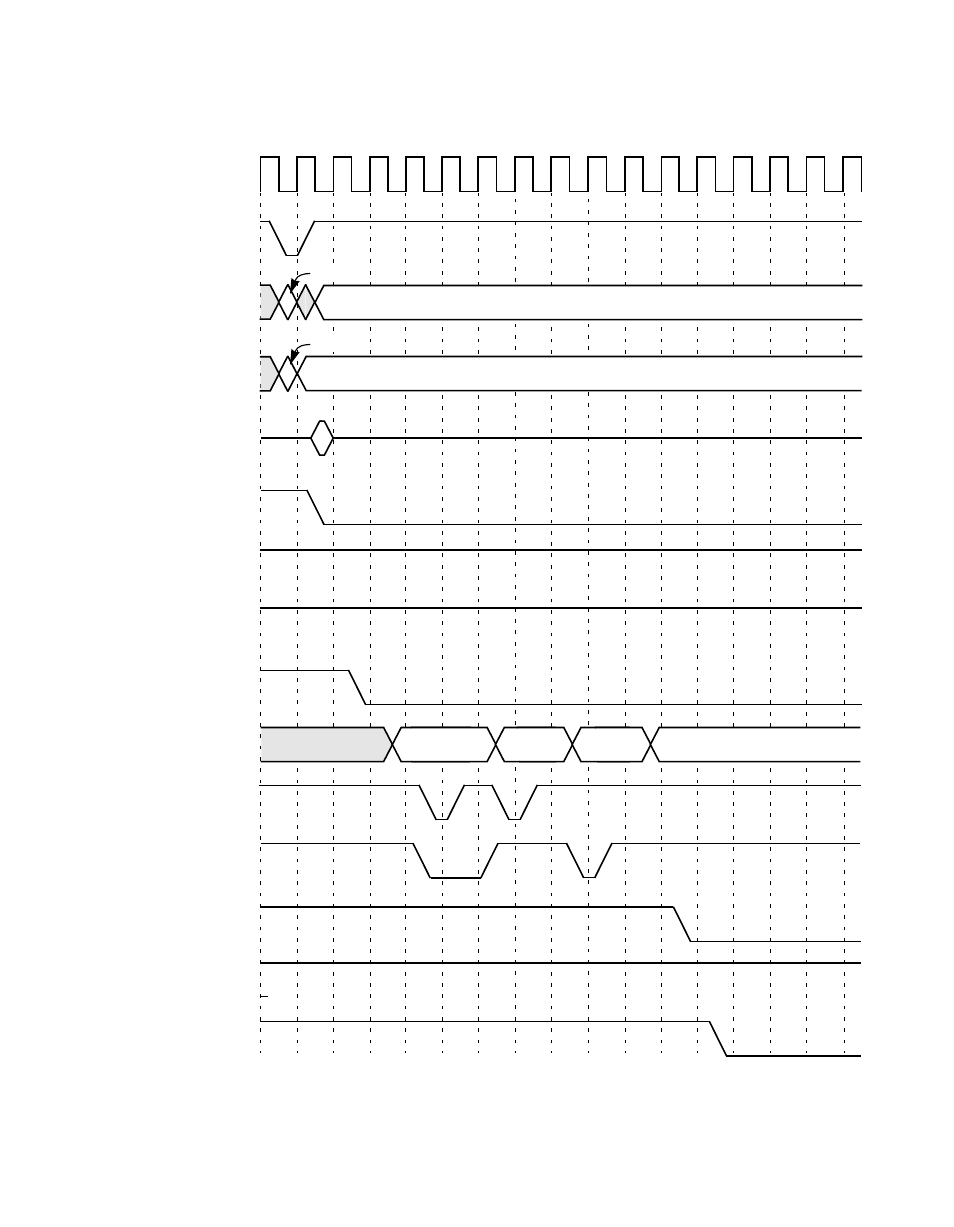 Write cycle, normal/fast memory, 128 kbyte), multiple byte, Access | Avago Technologies LSI53C876E User Manual | Page 280 / 322