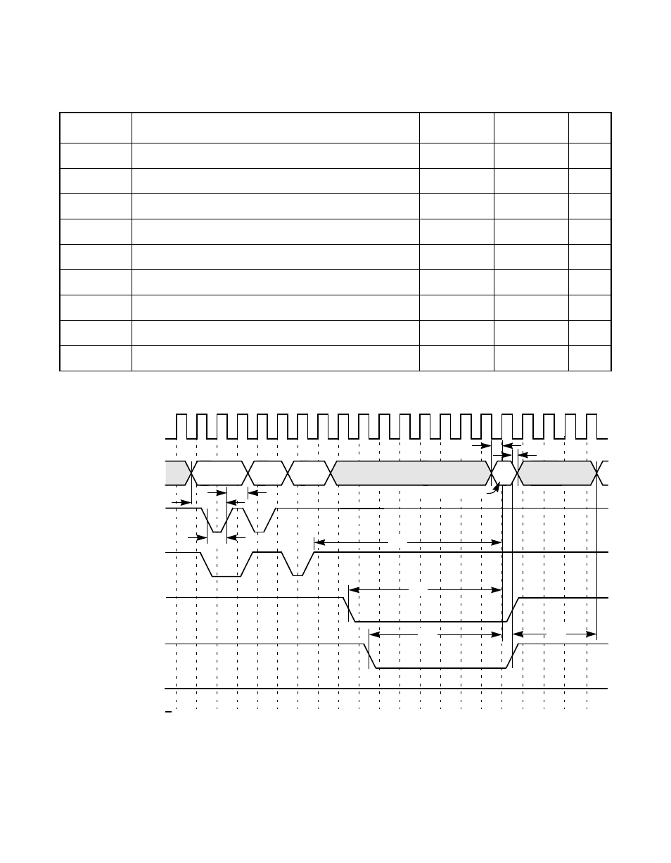 Table 6.39 read cycle, slow memory (³ 128 kbytes), Figure6.25 read cycle, slow memory (³ 128 kbytes), Read cycle, slow memory | 128 kbytes) | Avago Technologies LSI53C876E User Manual | Page 282 / 322