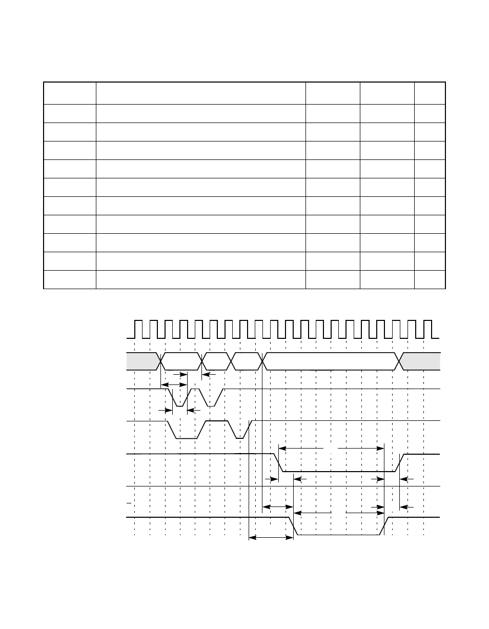Table 6.40 write cycle, slow memory (³ 128 kbytes), Write cycle, slow memory, 128 kbytes) | Avago Technologies LSI53C876E User Manual | Page 283 / 322