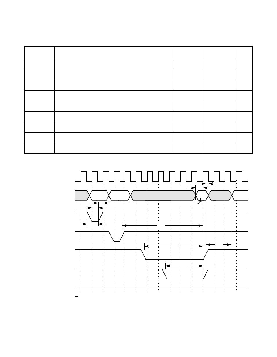 Figure6.27 read cycle, 16 kbytes rom, Figure6.28 read cycle, 16 kbytes rom, Read cycle, 16 kbytes rom | Cycle, 16 kbytes rom | Avago Technologies LSI53C876E User Manual | Page 284 / 322