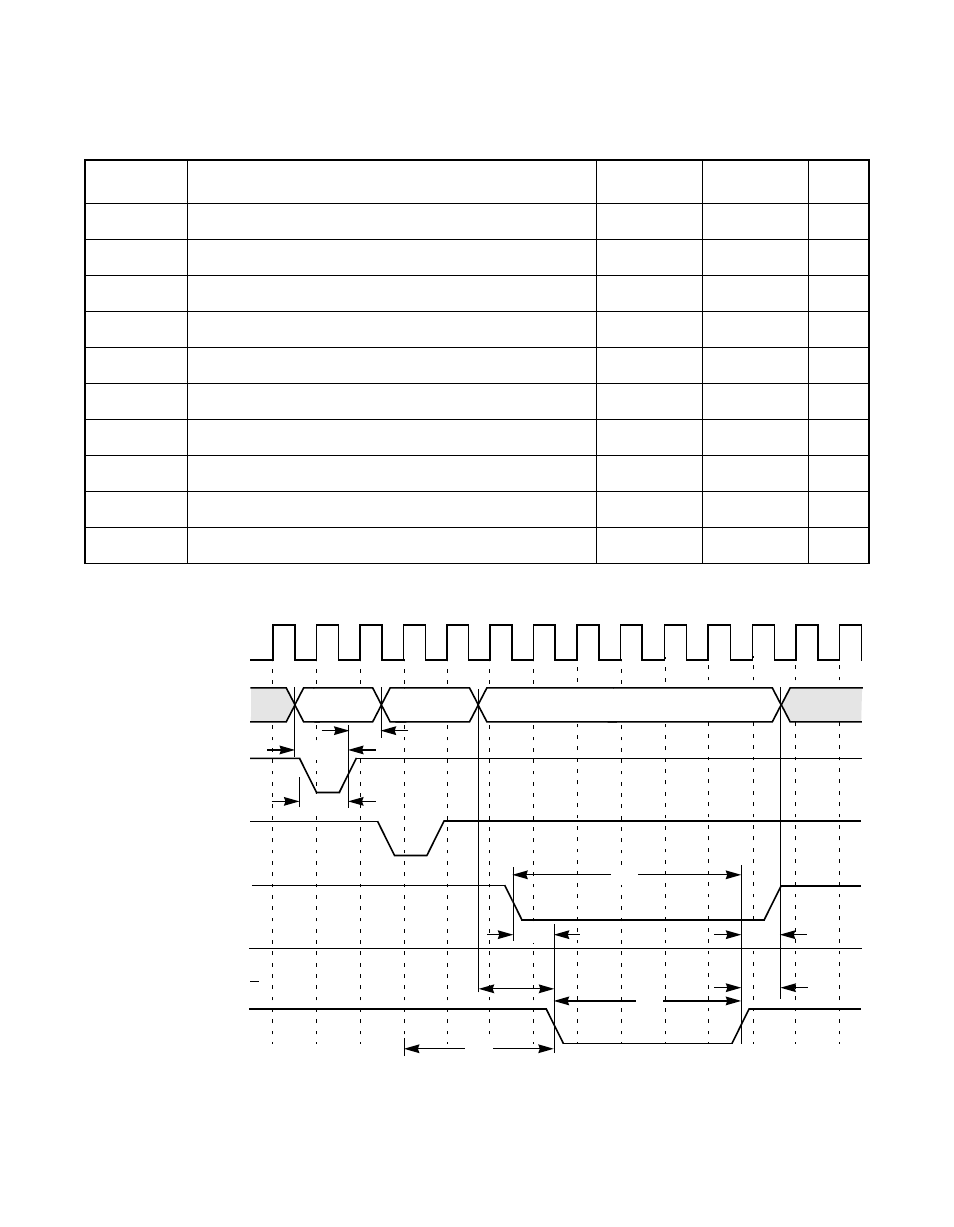 Table 6.41 write cycle, 16 kbytes rom, Figure6.29 write cycle, 16 kbytes rom, Write cycle, 16 kbytes rom | Figure 6.29, Read | Avago Technologies LSI53C876E User Manual | Page 285 / 322