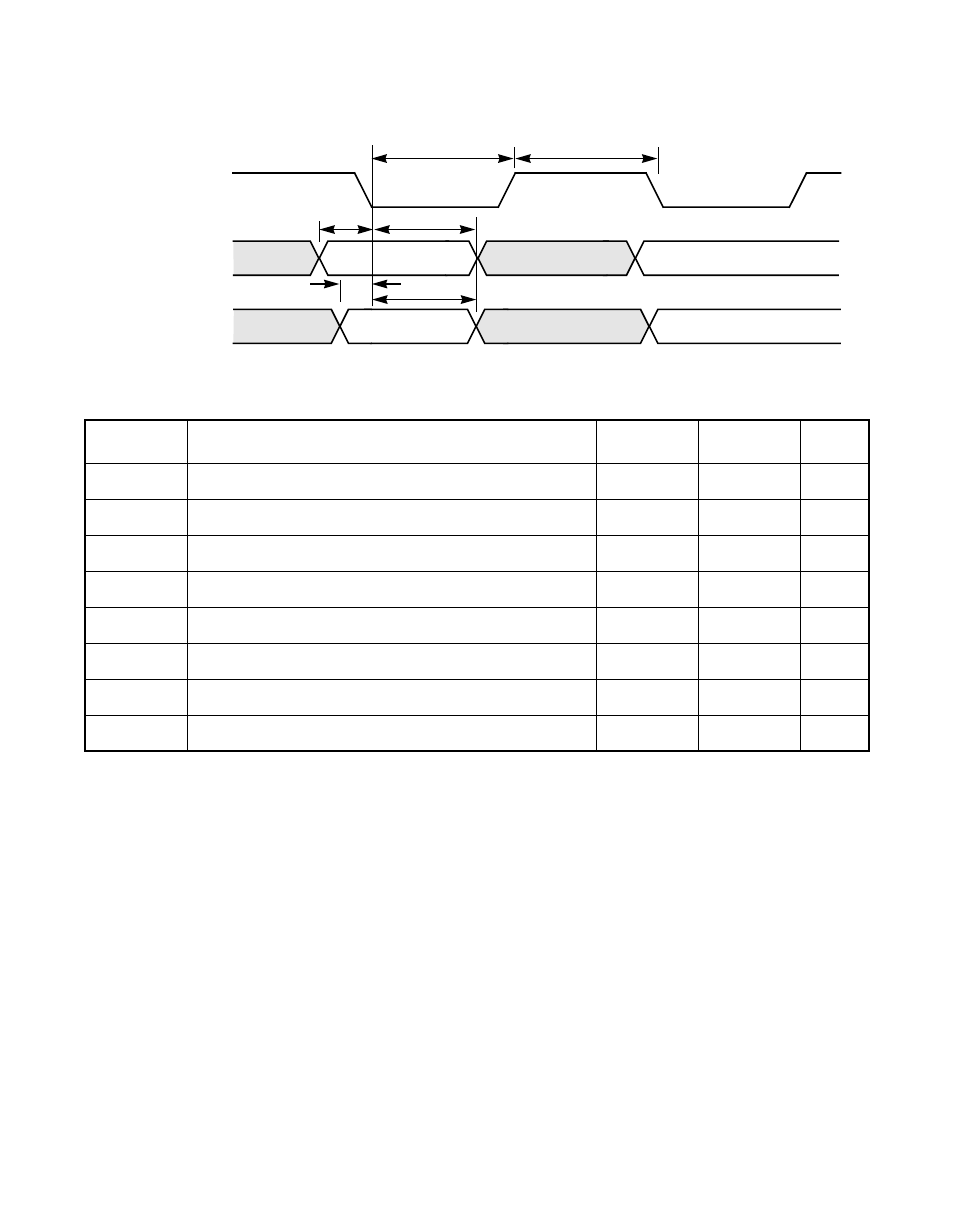 Table 6.47 scsi-1 transfers (se, 5.0 mbytes/s), Initiator and target synchronous transfers, Scsi-1 transfers (se, 5.0 mbytes/s) | Figure 6.34 | Avago Technologies LSI53C876E User Manual | Page 290 / 322