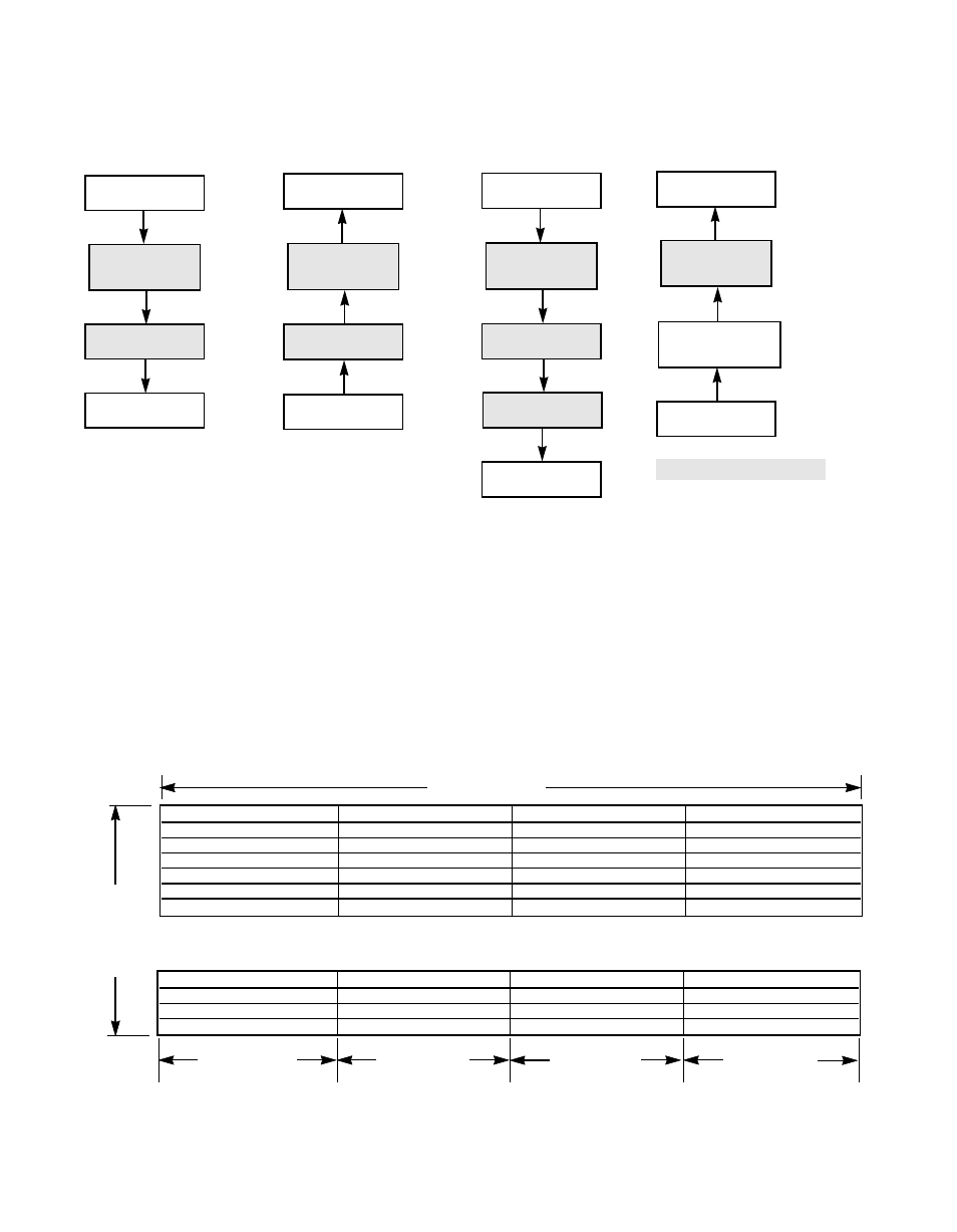 Figure2.2 parity checking/generation, 6 dma fifo, Figure2.3 dma fifo sections | Dma fifo, Parity checking/generation, Dma fifo sections, Figure 2.2 | Avago Technologies LSI53C876E User Manual | Page 42 / 322