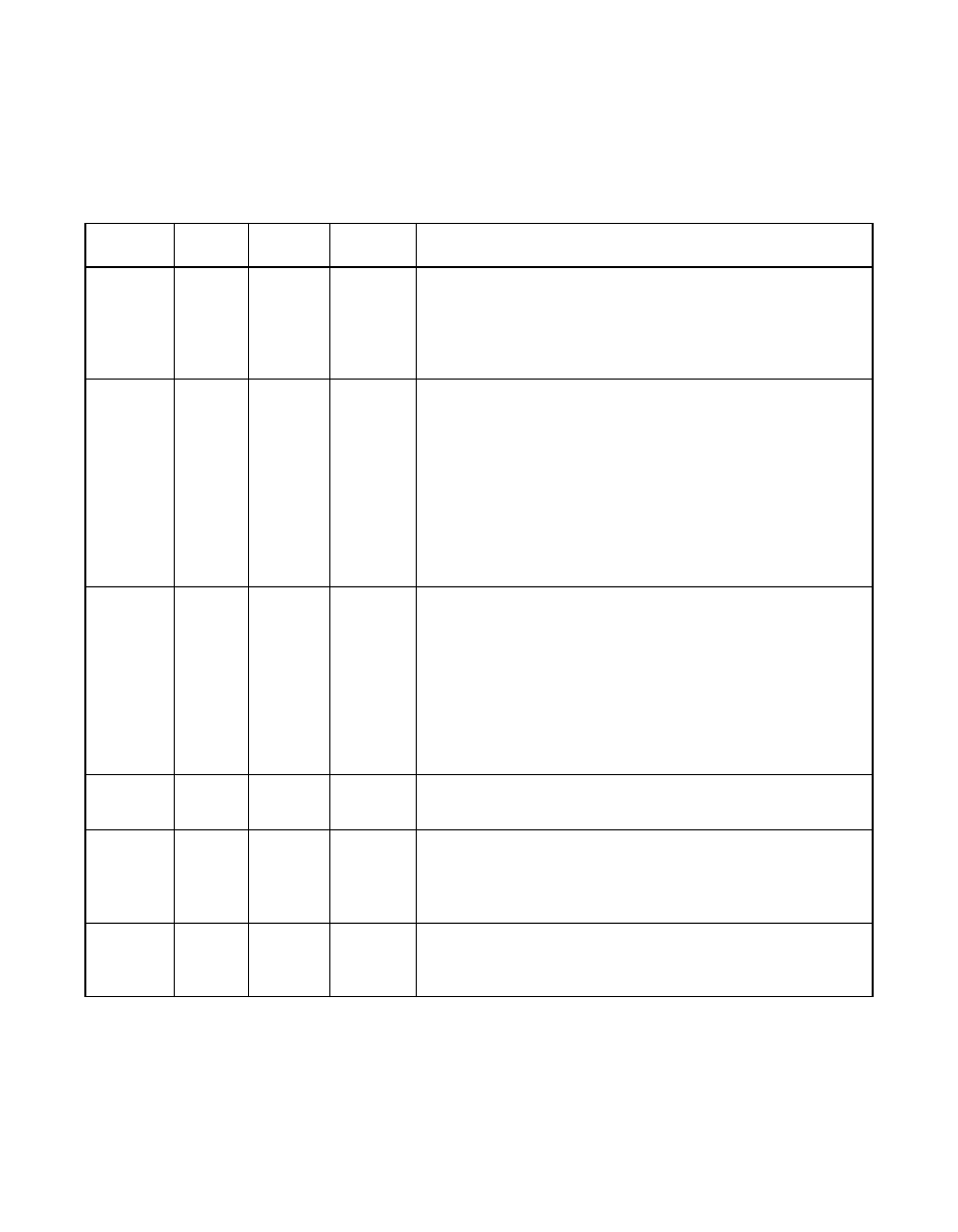 3 interface control signals, Table 3.3 interface control signals, Interface control signals | Interface control, Signals | Avago Technologies LSI53C876E User Manual | Page 80 / 322