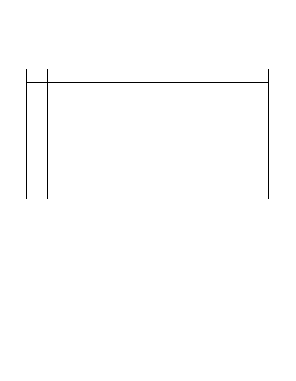 6 pci interrupt signals, Table 3.6 pci interrupt signals, Pci interrupt signals | Pci interrupt, Signals | Avago Technologies LSI53C876E User Manual | Page 82 / 322