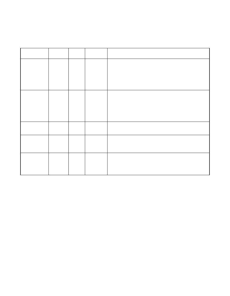 Table 3.8 scsi gpio function b signals, Scsi gpio function b signals | Avago Technologies LSI53C876E User Manual | Page 84 / 322