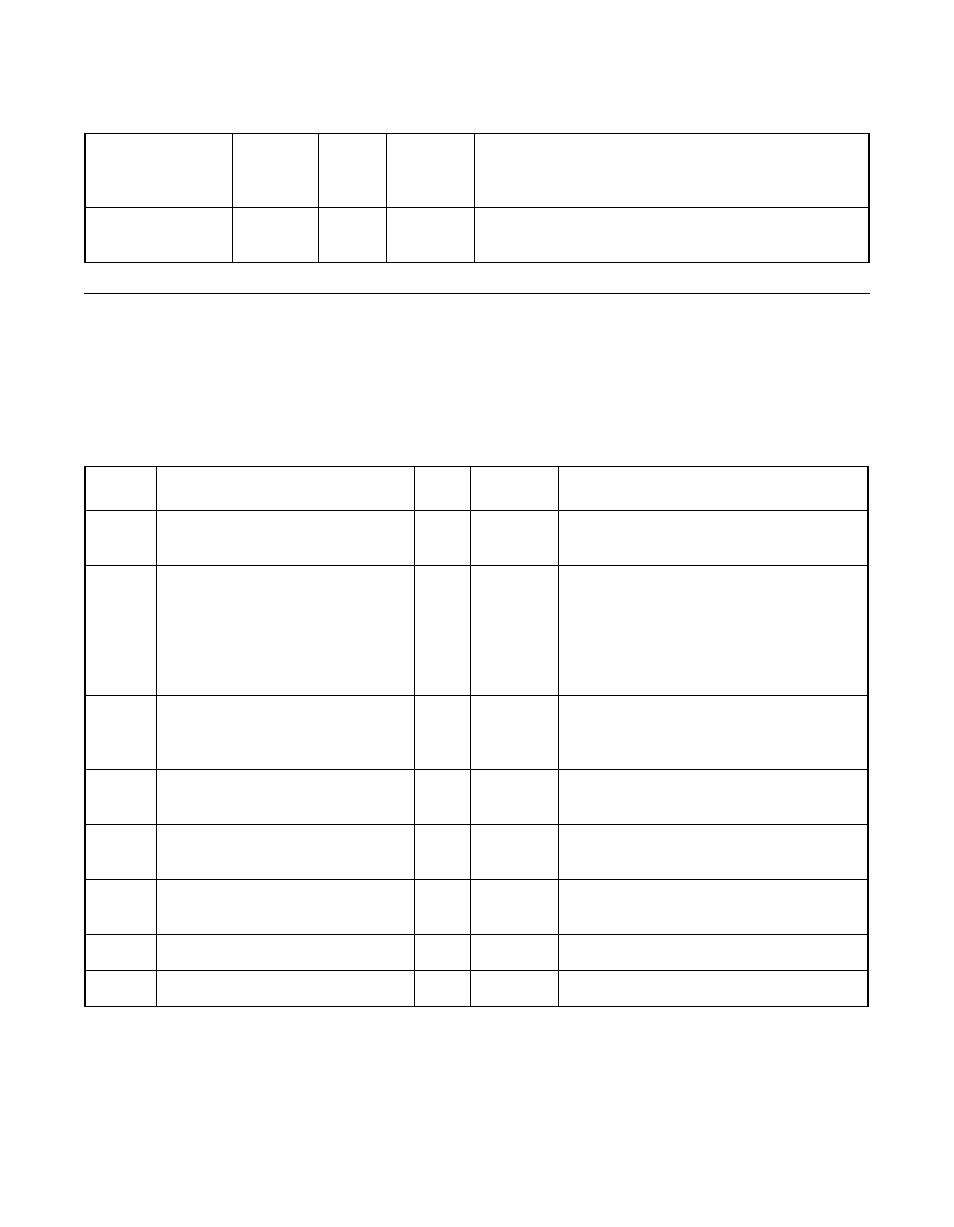 5 power and ground signals, Table 3.16 power and ground signals, Power and ground signals | Table 3.16, Section 3.5, “power and ground signals | Avago Technologies LSI53C876E User Manual | Page 92 / 322
