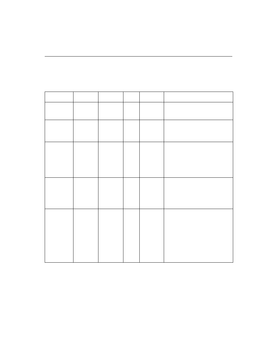 5 flash rom and memory interface signals, Table 3.12 flash rom and memory interface signals, Flash rom and memory interface signals | Avago Technologies LSI53C895A User Manual | Page 102 / 364