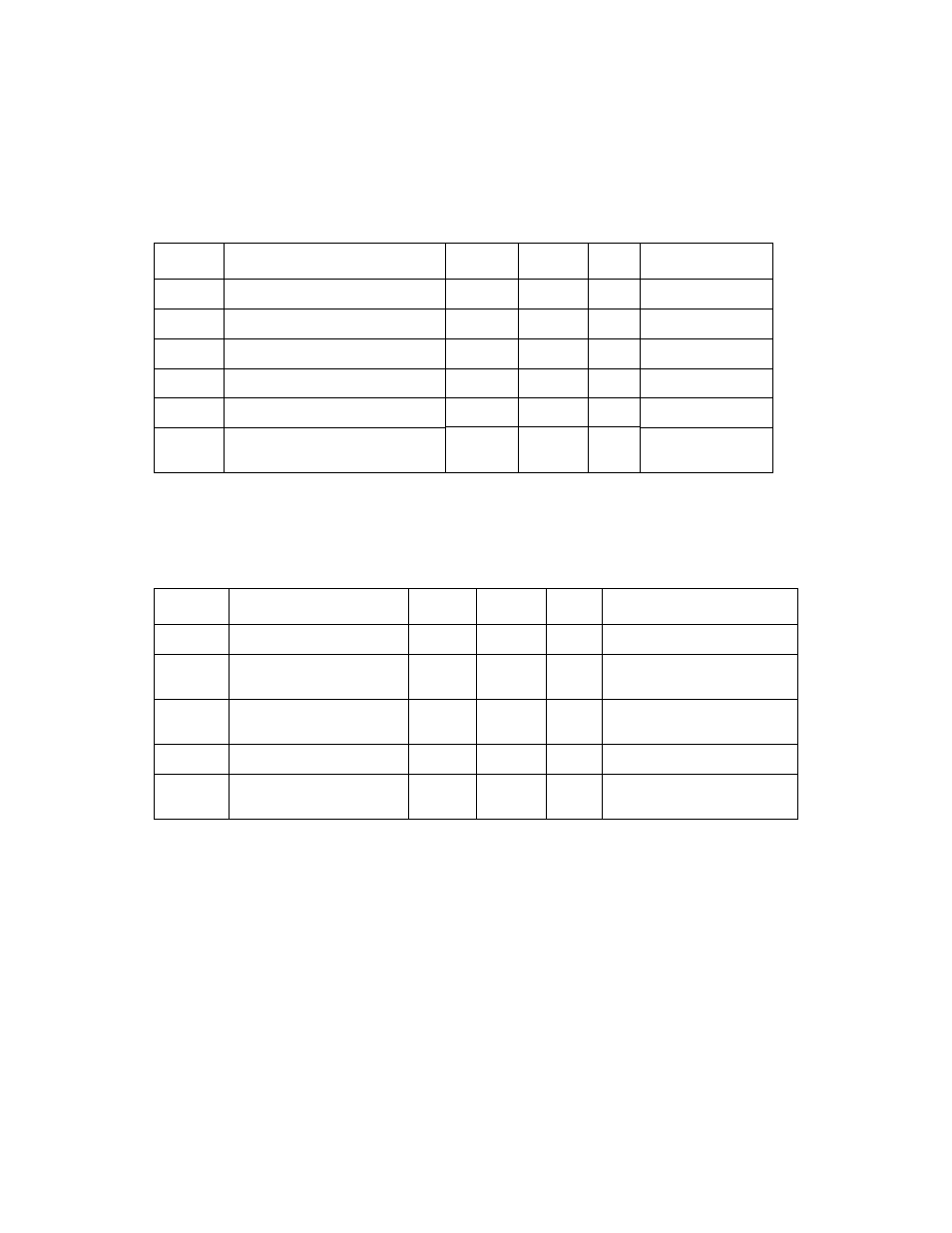 Table 6.1 absolute maximum stress ratings, Table 6.2 operating conditions, Absolute maximum stress ratings | Operating conditions | Avago Technologies LSI53C895A User Manual | Page 262 / 364