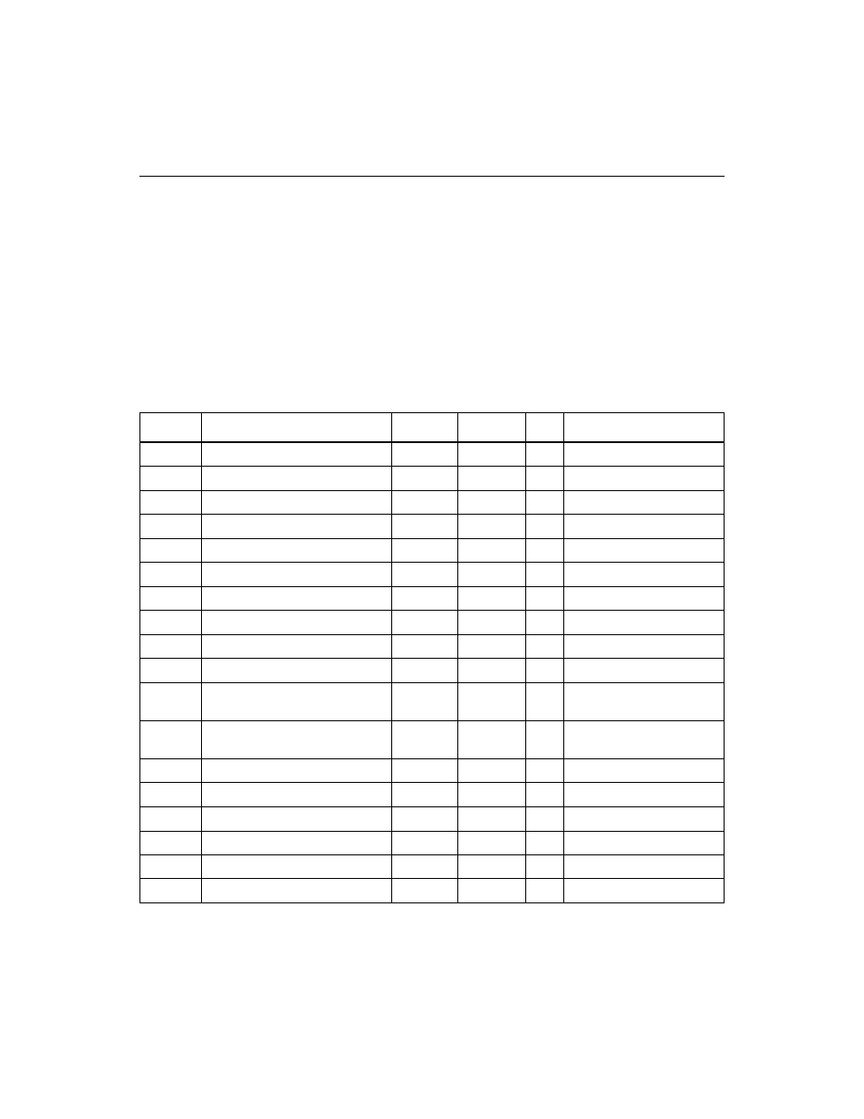 2 tolerant technology electrical characteristics, Tolerant technology electrical characteristics | Avago Technologies LSI53C895A User Manual | Page 268 / 364