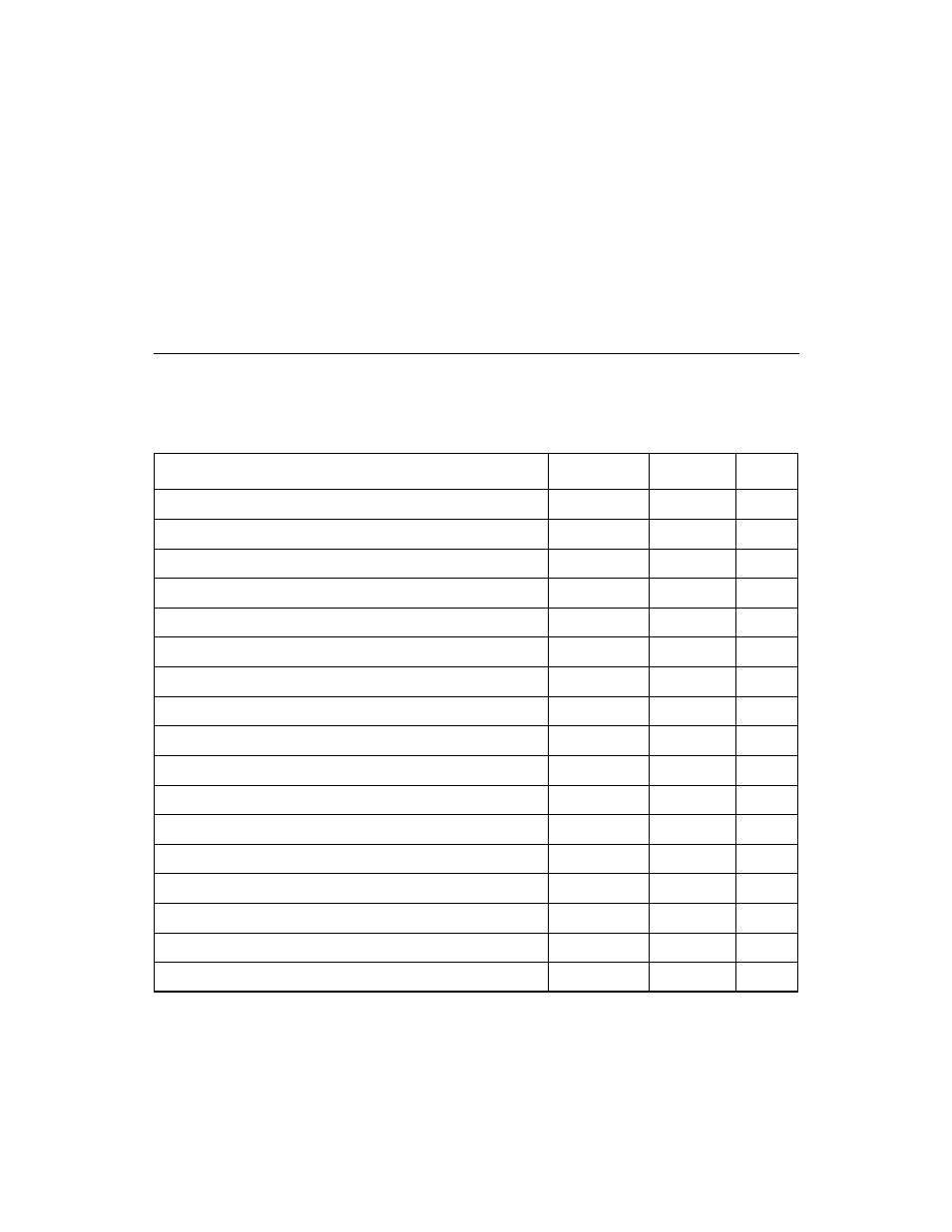 Appendixa register summary, Tablea.1 lsi53c895a pci register map, Appendix a, register summary | Appendix a, Register summary, Lsi53c895a pci register map, Appendix a register summary | Avago Technologies LSI53C895A User Manual | Page 337 / 364