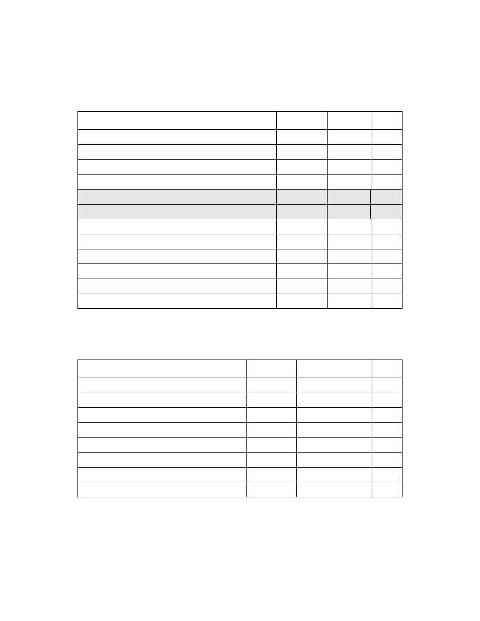 Tablea.2 lsi53c895a scsi register map, Lsi53c895a scsi register map | Avago Technologies LSI53C895A User Manual | Page 338 / 364